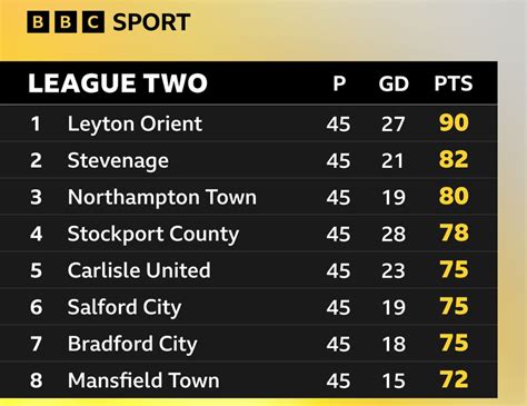 npower league 2 table|League Two .